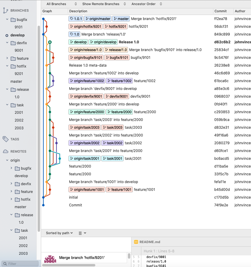 git-tutorial git graph