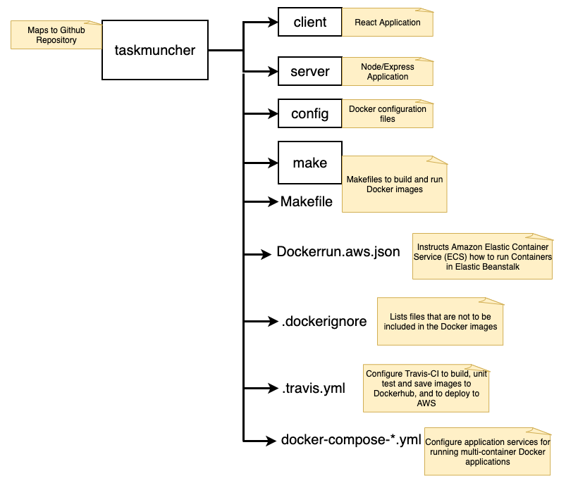 Folder Architecture