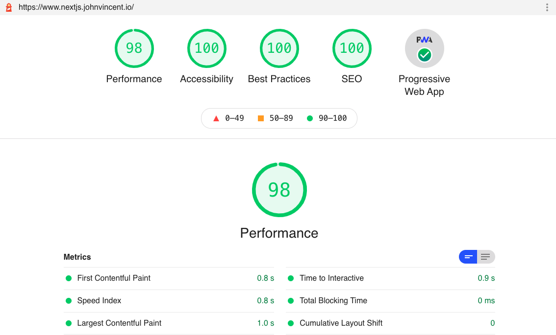 Next.js nextjs-johnvincent.io Lighthouse Scores