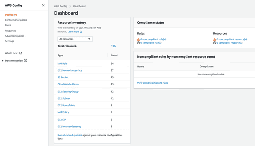 Deploy TaskMuncher React App to AWS